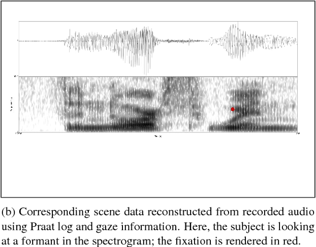 Figure 1 for A Multimodal Corpus of Expert Gaze and Behavior during Phonetic Segmentation Tasks