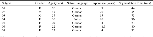 Figure 2 for A Multimodal Corpus of Expert Gaze and Behavior during Phonetic Segmentation Tasks