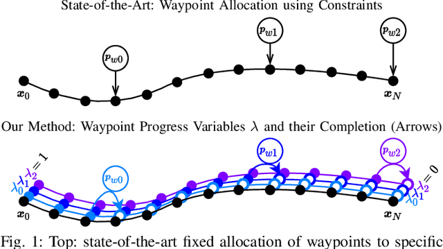 Figure 1 for CPC: Complementary Progress Constraints for Time-Optimal Quadrotor Trajectories