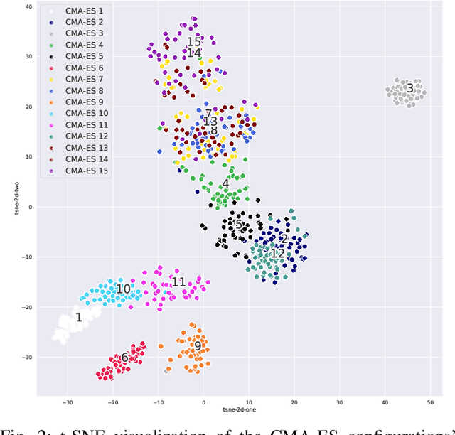 Figure 2 for Explainable Landscape-Aware Optimization Performance Prediction