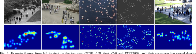 Figure 3 for Tracking-by-Counting: Using Network Flows on Crowd Density Maps for Tracking Multiple Targets