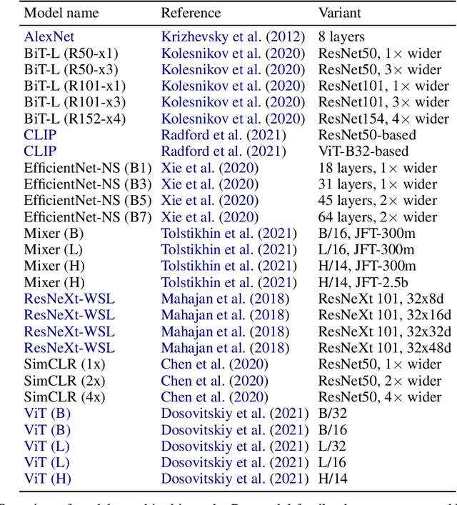 Figure 2 for Revisiting the Calibration of Modern Neural Networks