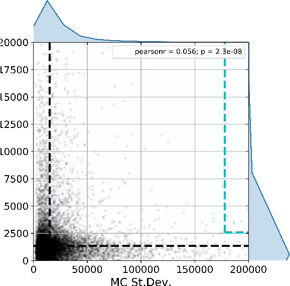 Figure 1 for Dropout-based Active Learning for Regression