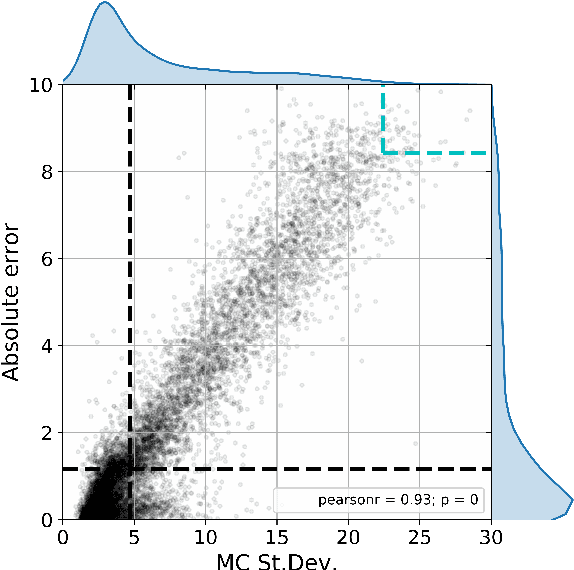 Figure 3 for Dropout-based Active Learning for Regression