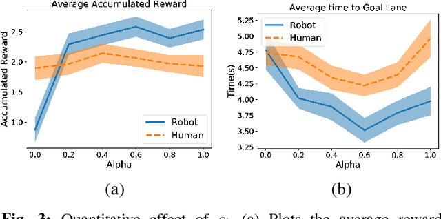 Figure 3 for Collaborative Planning for Mixed-Autonomy Lane Merging