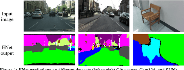 Figure 1 for ENet: A Deep Neural Network Architecture for Real-Time Semantic Segmentation