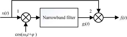Figure 2 for Deep Neural Network Aided Scenario Identification in Wireless Multi-path Fading Channels