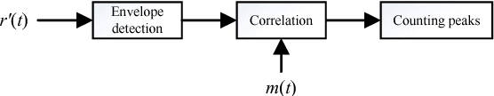 Figure 3 for Deep Neural Network Aided Scenario Identification in Wireless Multi-path Fading Channels