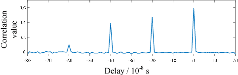 Figure 4 for Deep Neural Network Aided Scenario Identification in Wireless Multi-path Fading Channels