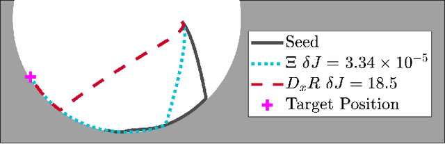 Figure 4 for iLQR for Piecewise-Smooth Hybrid Dynamical Systems