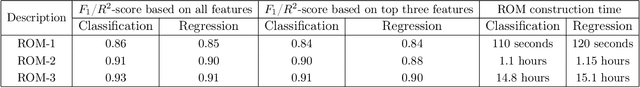 Figure 3 for Physics-Informed Machine Learning Models for Predicting the Progress of Reactive-Mixing