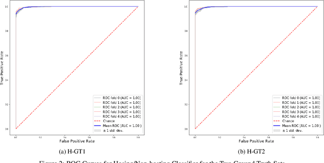 Figure 4 for Uncovering IP Address Hosting Types Behind Malicious Websites