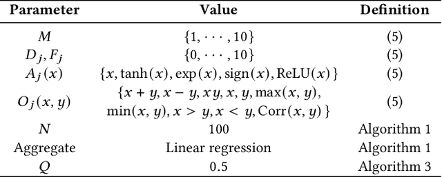 Figure 3 for Trader-Company Method: A Metaheuristic for Interpretable Stock Price Prediction