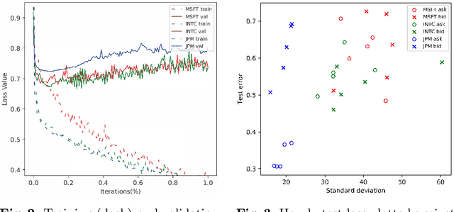 Figure 4 for The Limit Order Book Recreation Model : An Extended Analysis