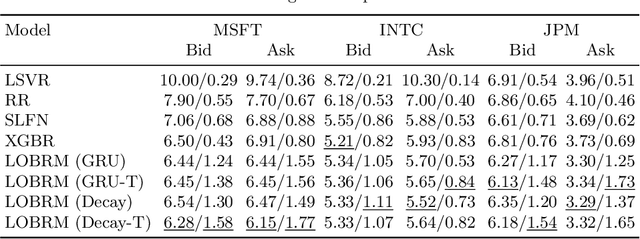 Figure 3 for The Limit Order Book Recreation Model : An Extended Analysis