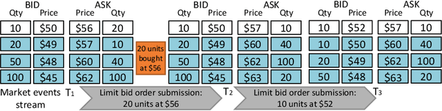Figure 1 for The Limit Order Book Recreation Model : An Extended Analysis