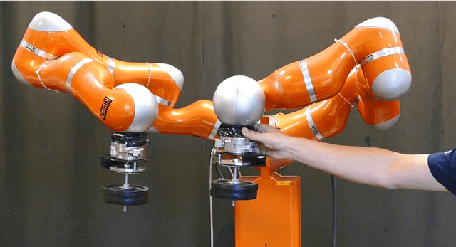 Figure 1 for Compliant Movement Primitives in a Bimanual Setting