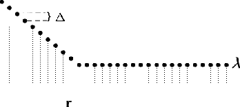 Figure 4 for Scalable Sparse Subspace Clustering via Ordered Weighted $\ell_1$ Regression
