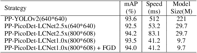 Figure 2 for PP-StructureV2: A Stronger Document Analysis System
