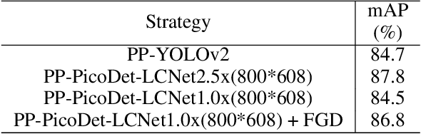 Figure 4 for PP-StructureV2: A Stronger Document Analysis System