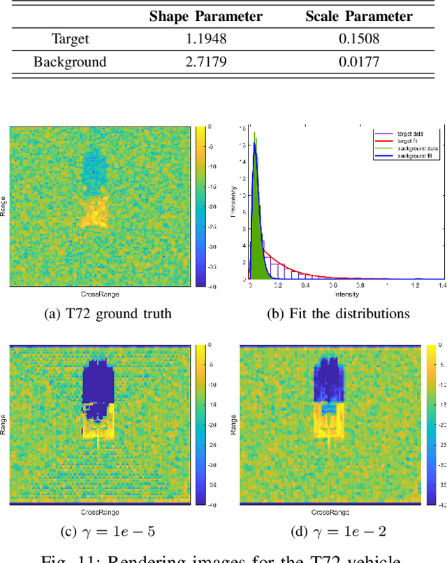Figure 3 for Differentiable SAR Renderer and SAR Target Reconstruction