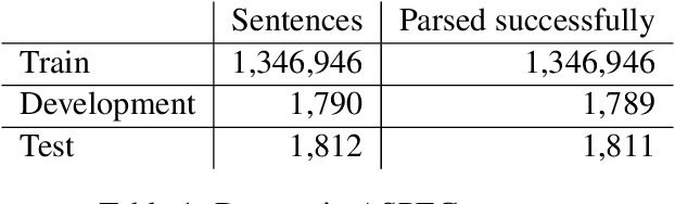 Figure 2 for Tree-to-Sequence Attentional Neural Machine Translation