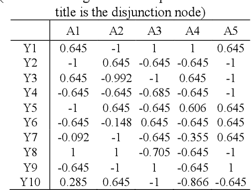 Figure 2 for A game method for improving the interpretability of convolution neural network