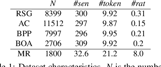 Figure 2 for Rationale-Augmented Convolutional Neural Networks for Text Classification