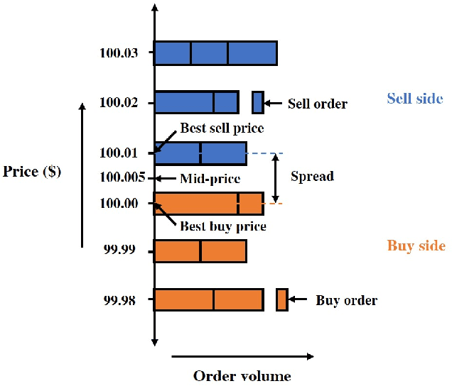 Figure 3 for Equitable Marketplace Mechanism Design