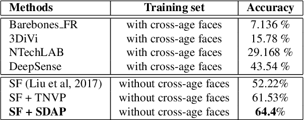 Figure 4 for Learning from Longitudinal Face Demonstration - Where Tractable Deep Modeling Meets Inverse Reinforcement Learning