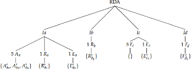 Figure 2 for Transdisciplinary AI Observatory -- Retrospective Analyses and Future-Oriented Contradistinctions