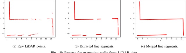 Figure 2 for The Amazing Race TM: Robot Edition