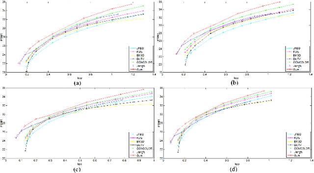 Figure 2 for Mixed-Resolution Image Representation and Compression with Convolutional Neural Networks