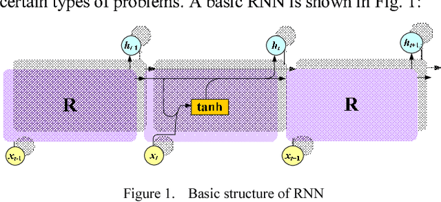 Figure 1 for Power Market Price Forecasting via Deep Learning