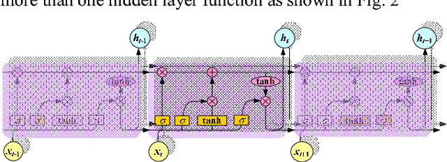 Figure 2 for Power Market Price Forecasting via Deep Learning
