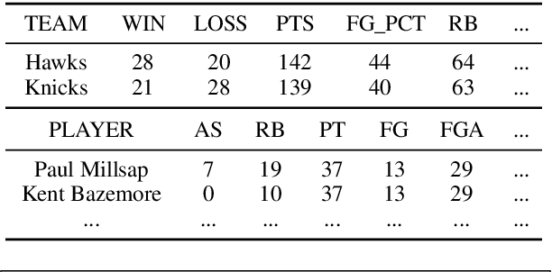 Figure 1 for May the Force Be with Your Copy Mechanism: Enhanced Supervised-Copy Method for Natural Language Generation