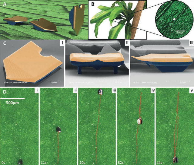 Figure 4 for Bidirectional Microrocker Bots with Sharp Tips Actuated by a Single Electromagnet