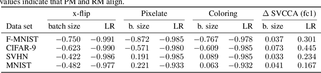 Figure 2 for Representational Multiplicity Should Be Exposed, Not Eliminated