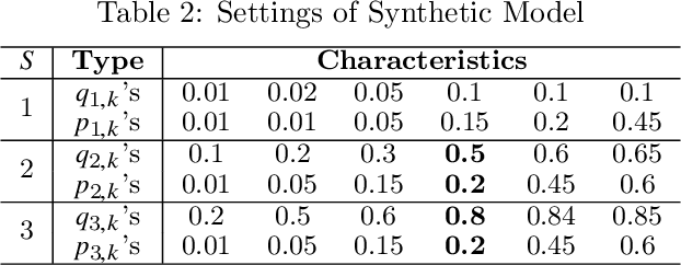 Figure 3 for Contextual Constrained Learning for Dose-Finding Clinical Trials