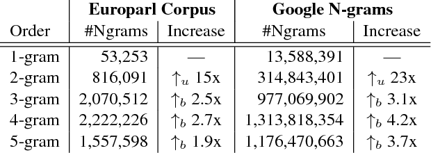 Figure 4 for A Study of Question Effectiveness Using Reddit "Ask Me Anything" Threads