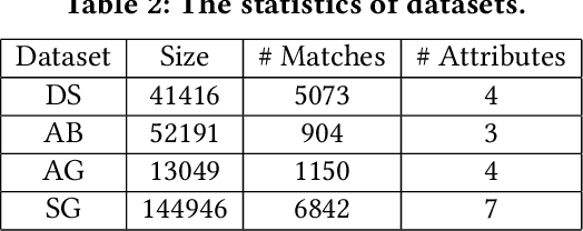 Figure 3 for Towards Interpretable and Learnable Risk Analysis for Entity Resolution