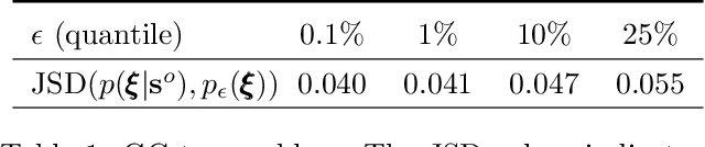 Figure 2 for Adaptive Gaussian Copula ABC