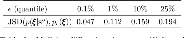 Figure 4 for Adaptive Gaussian Copula ABC