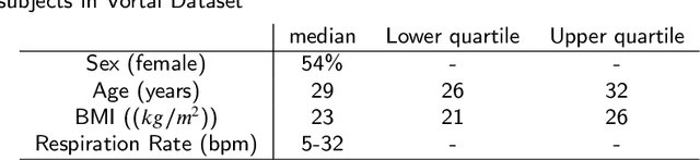 Figure 3 for A Novel Non-Invasive Estimation of Respiration Rate from Photoplethysmograph Signal Using Machine Learning Model