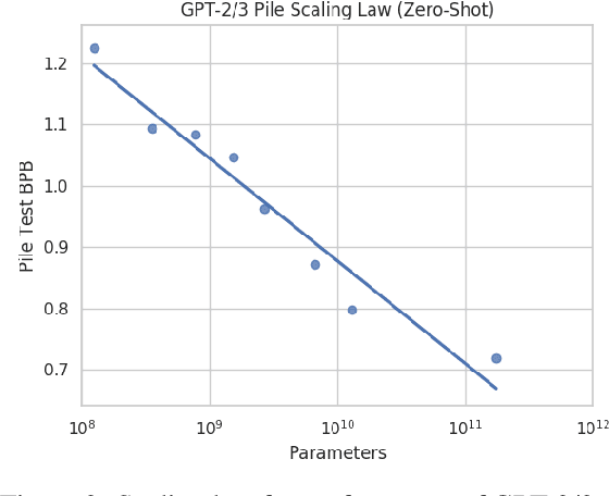 Figure 3 for The Pile: An 800GB Dataset of Diverse Text for Language Modeling