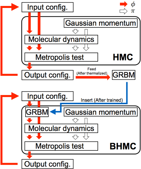 Figure 2 for Towards reduction of autocorrelation in HMC by machine learning