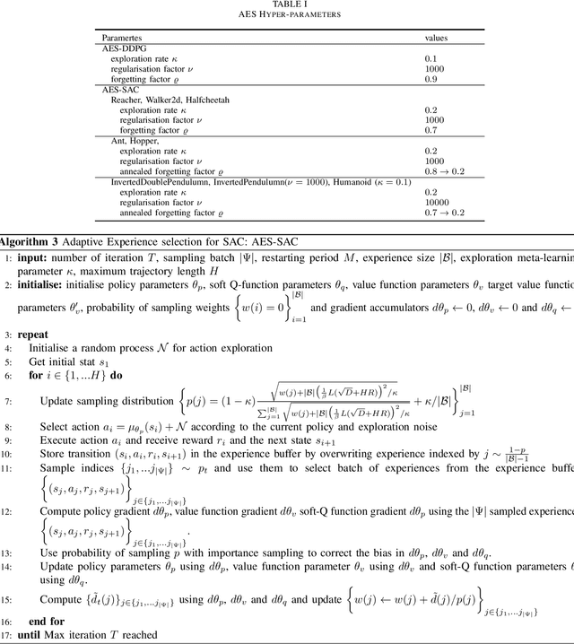 Figure 4 for Adaptive Experience Selection for Policy Gradient