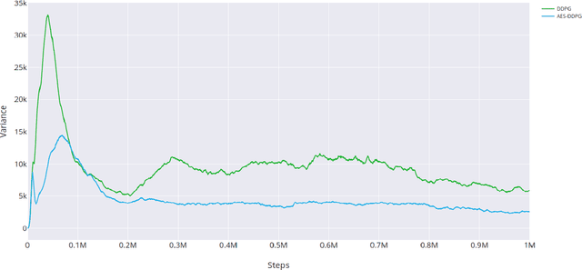 Figure 3 for Adaptive Experience Selection for Policy Gradient