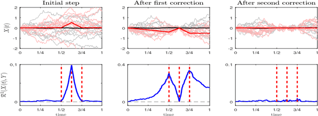 Figure 1 for Feature selection in functional data classification with recursive maxima hunting