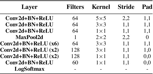 Figure 2 for On-Line Audio-to-Lyrics Alignment Based on a Reference Performance